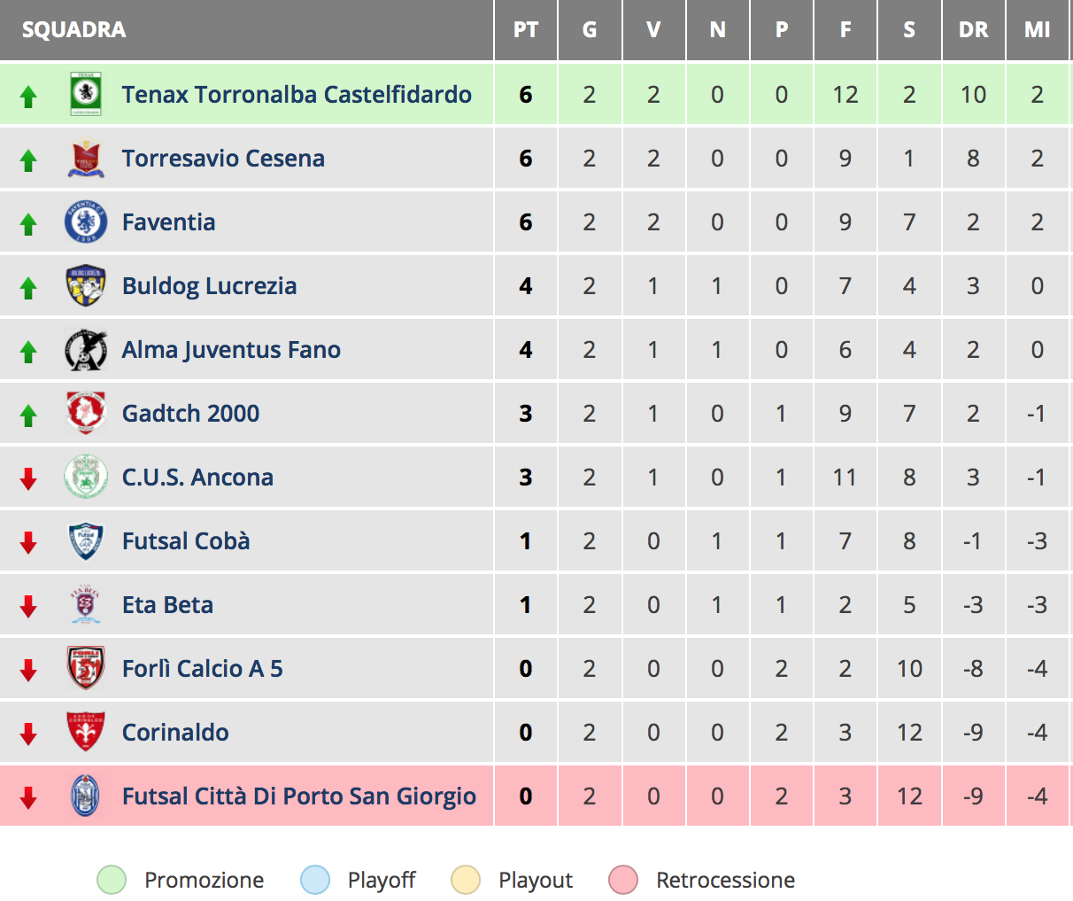 Classifica – 1a Squadra