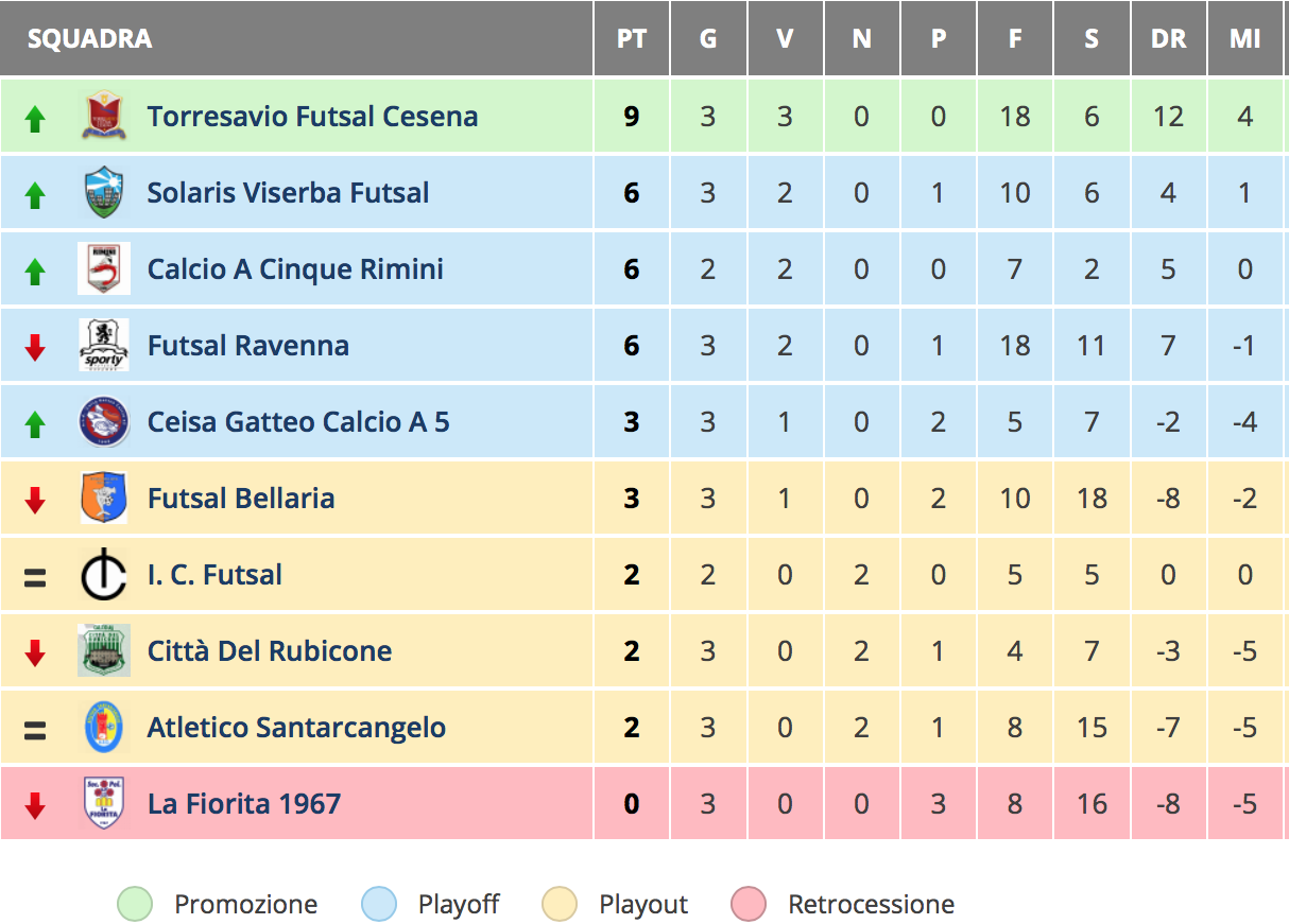 Classifica – Under 17