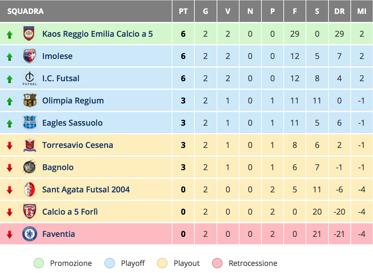 Classifica – Under19